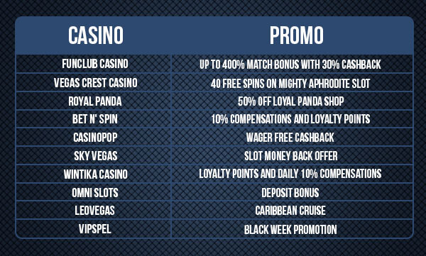 Best Black Friday Casino Bonuses 2018